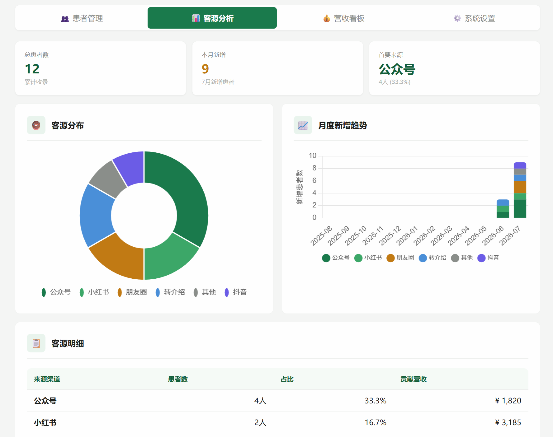 客源分析